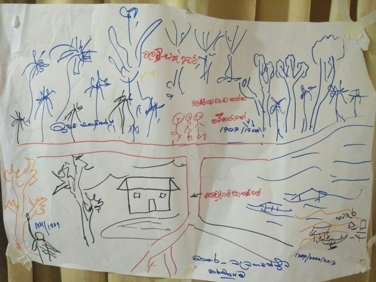 Matara Town Dialogue Map 1
