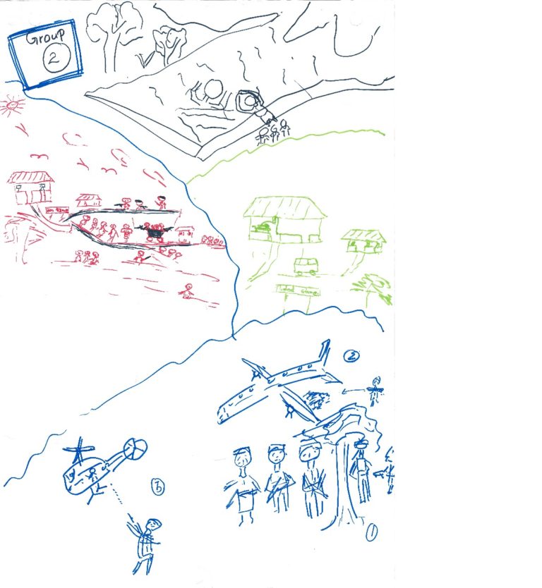 Hakmana Dialogue Map 2